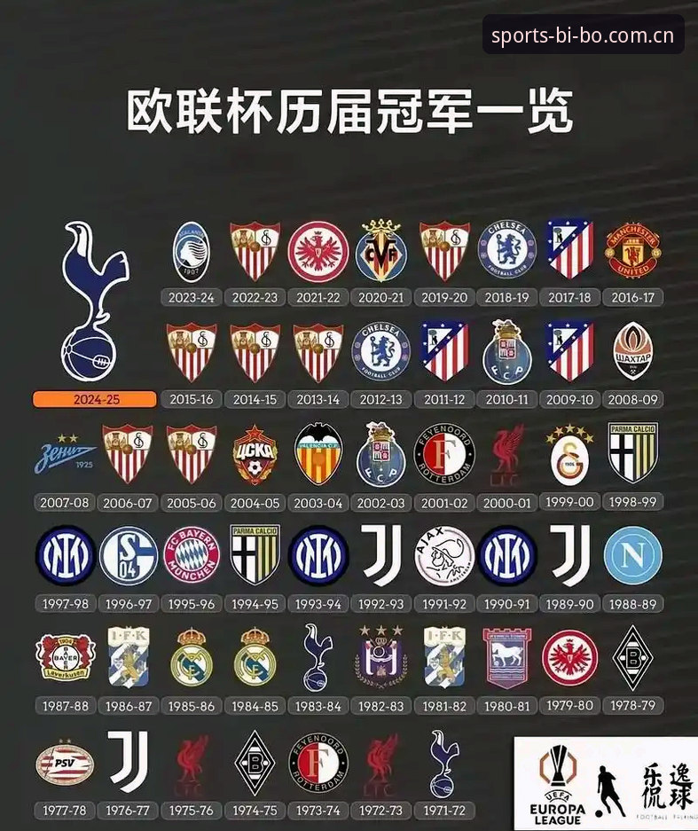 埃梅里欧联杯五冠王全面解析：从塞维利亚到维拉的冠军密码