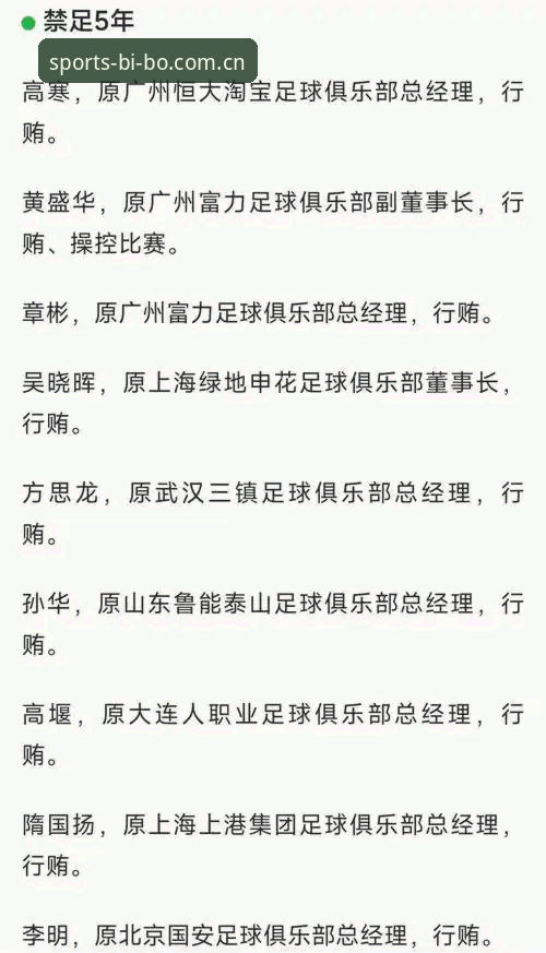 必博体育看球必备知识：足协第三批禁足名单深度解读指南